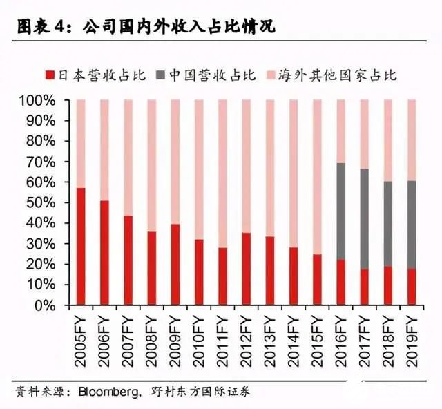 ferrotec深耕中國(guó)市場(chǎng).jpg