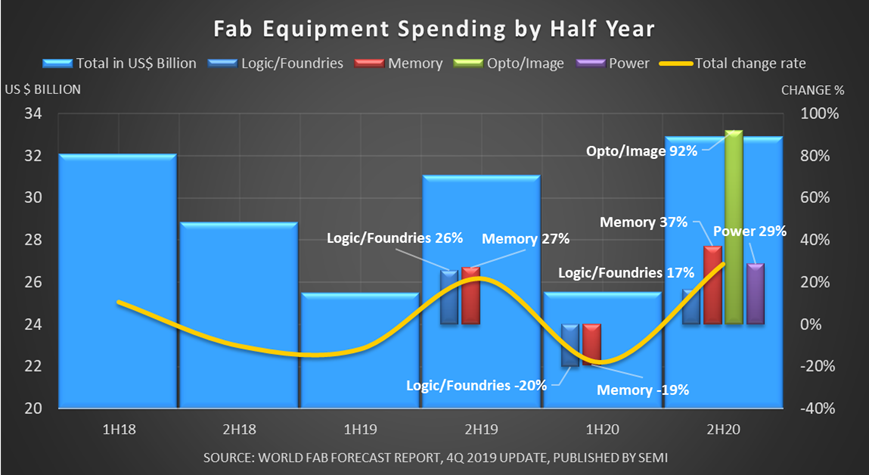 Fab_equipment_spending.png